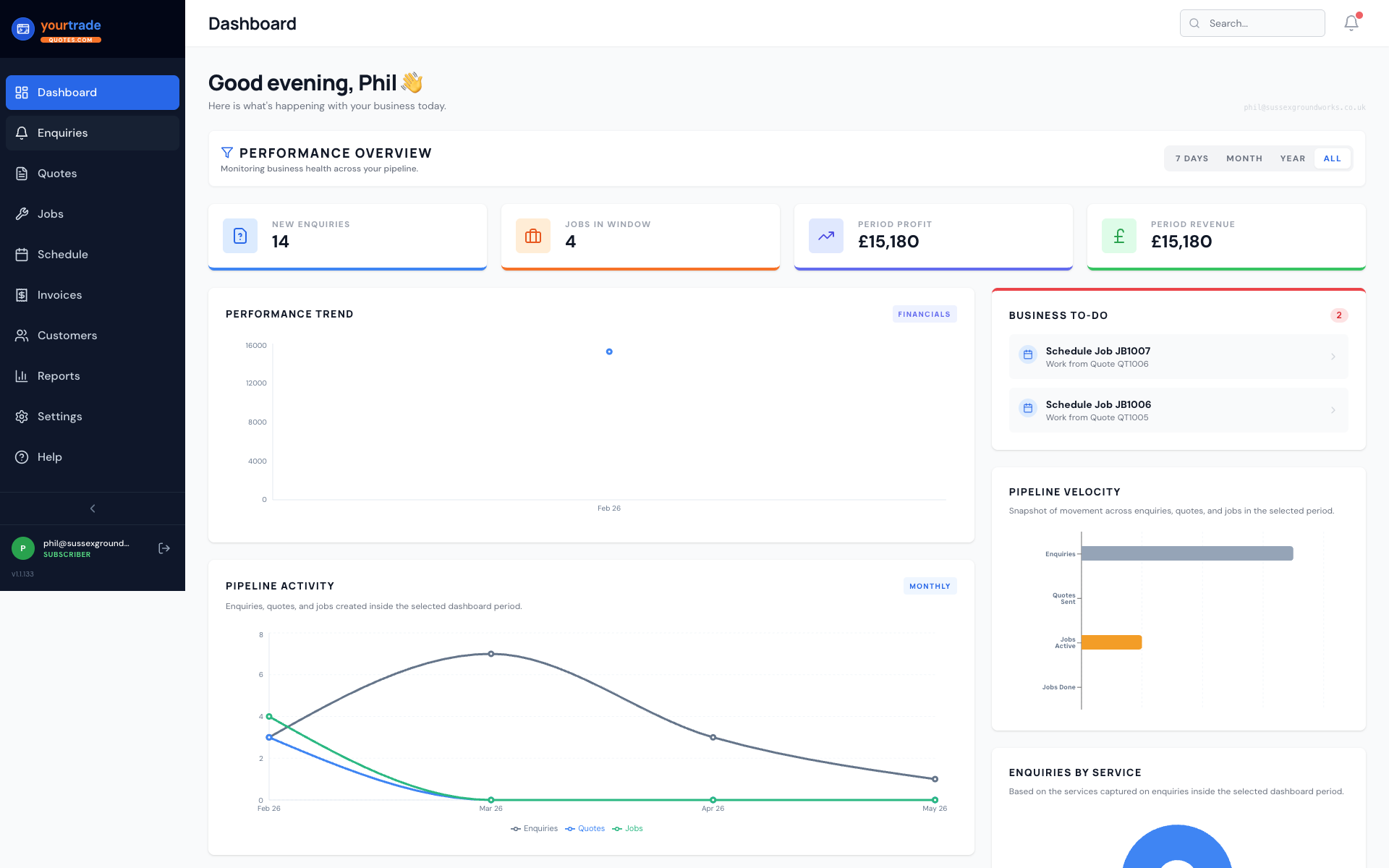 Reports and analytics dashboard