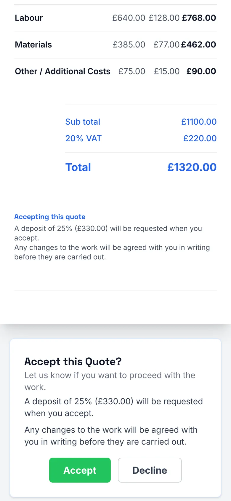 The quote as the customer sees it on a phone: Labour £640, Materials £385 and Other £75 with VAT on each line, subtotal £1100.00, 20% VAT £220.00, total £1320.00, a note that a 25% deposit of £330.00 is requested on acceptance, and Accept and Decline buttons.