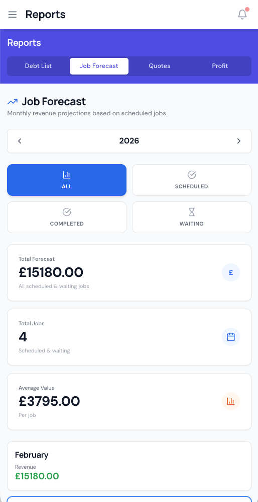 Job forecast on mobile